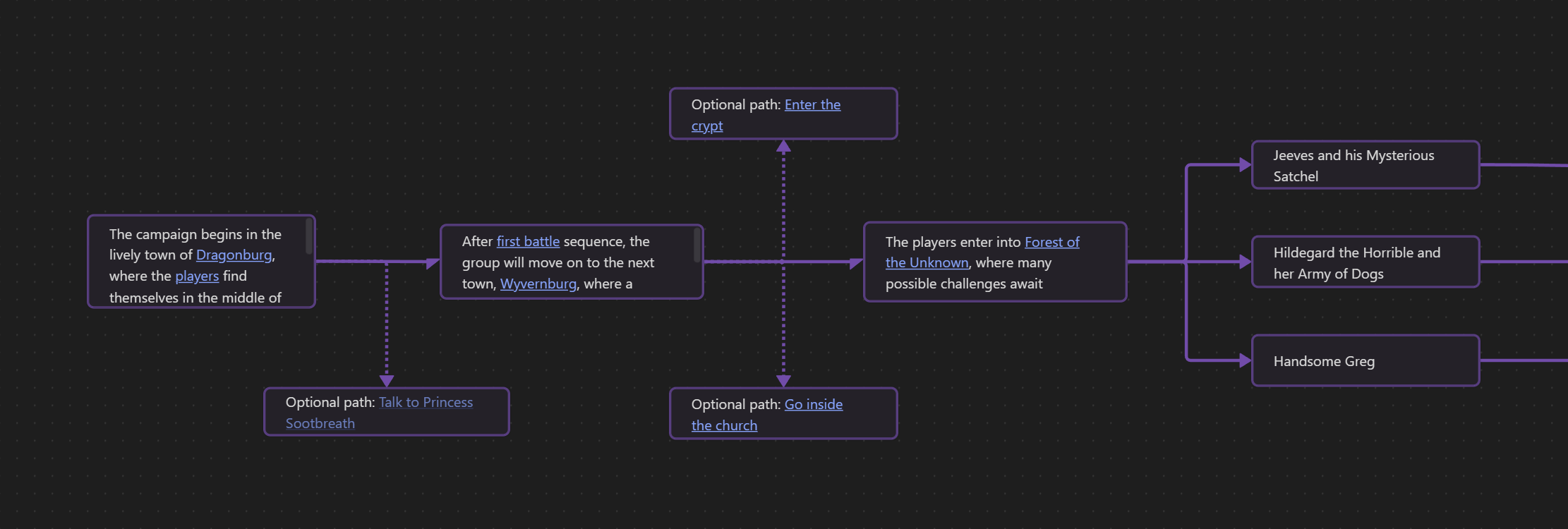 A canvas chart showing the progression of a DnD campaign. The bubbles and lines are purple and all of the lines flow to the right into the next path. Some of the words in the images are hyper linked to notes in the vault.