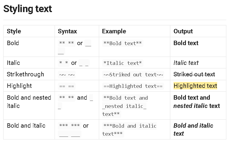 A cheat sheet for the markdown formatting language.